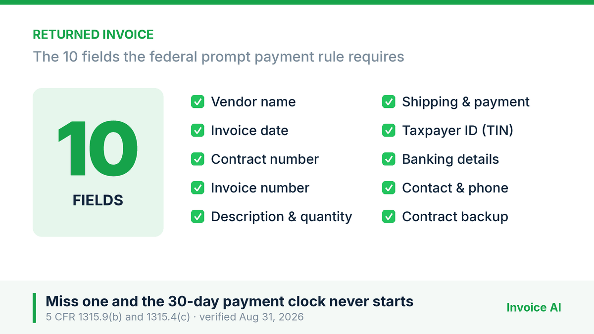 What an invoice must contain so you get paid and it isn't sent back