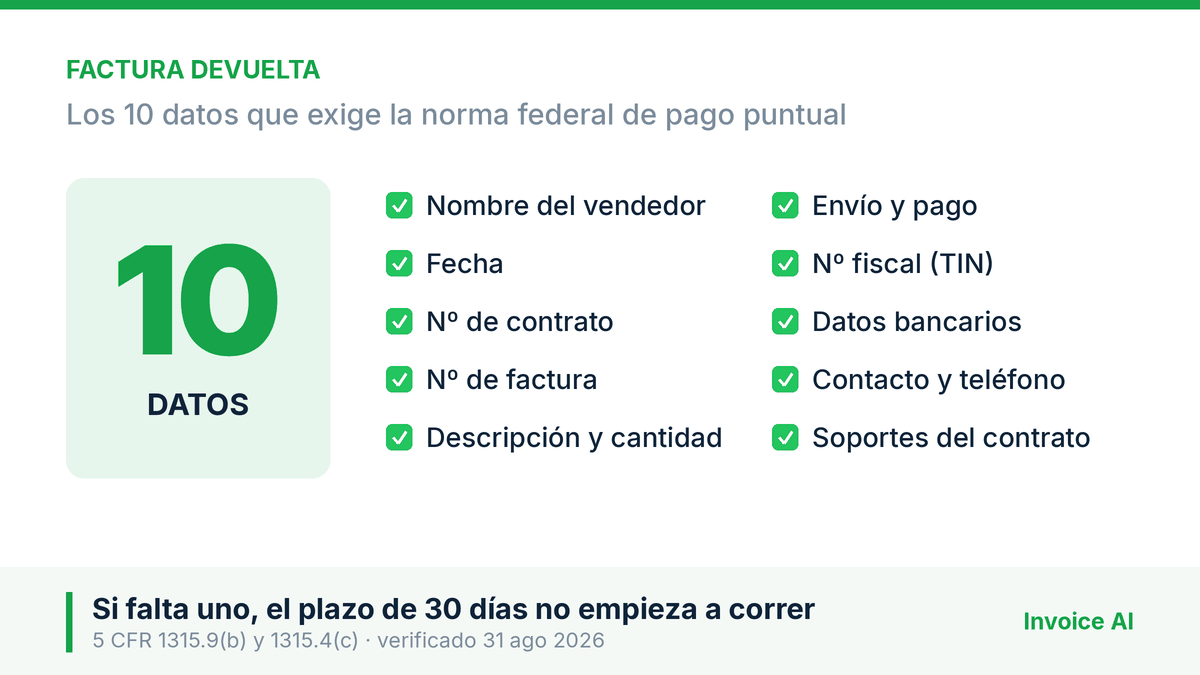 Qué debe llevar una factura para que te paguen y no te la devuelvan