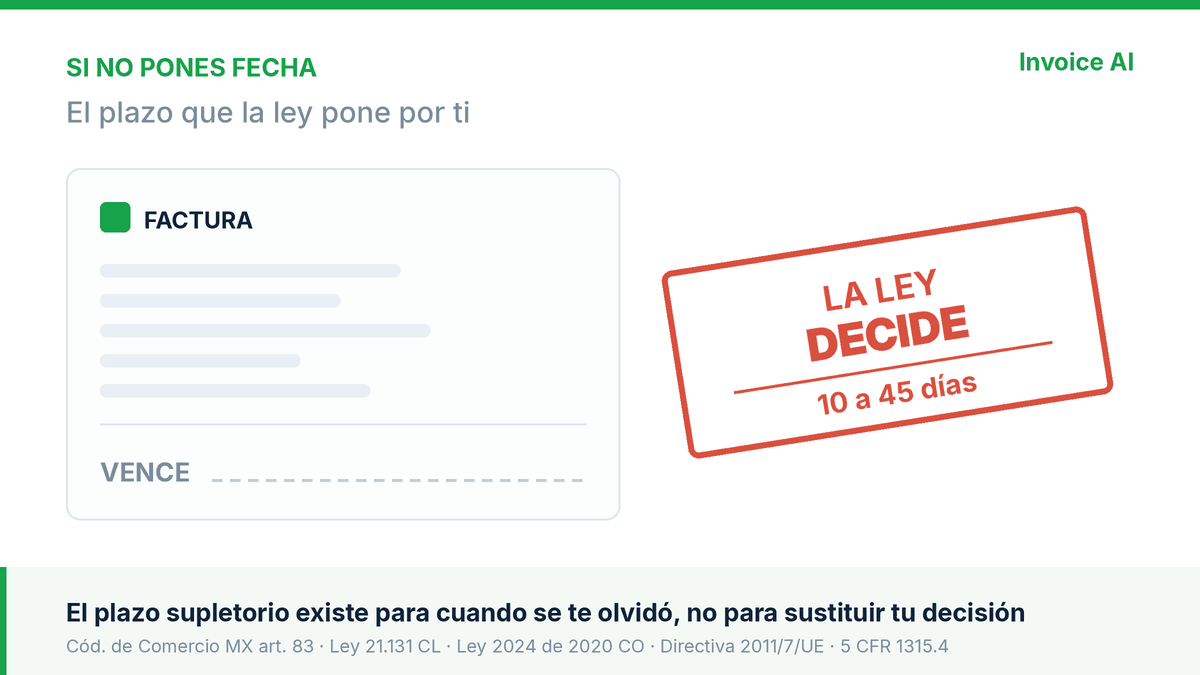 Si no pusiste fecha de pago, la ley pone una por ti