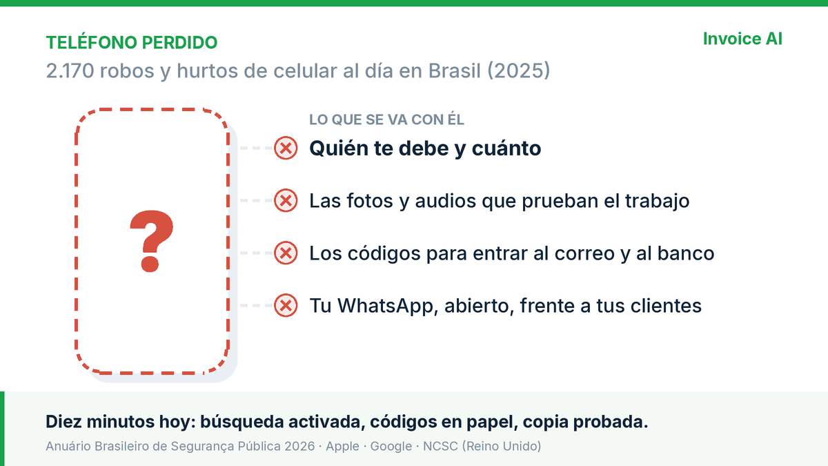 Tu negocio cabe en un teléfono, y ese teléfono se pierde: qué dejar listo hoy y qué hacer en la primera hora