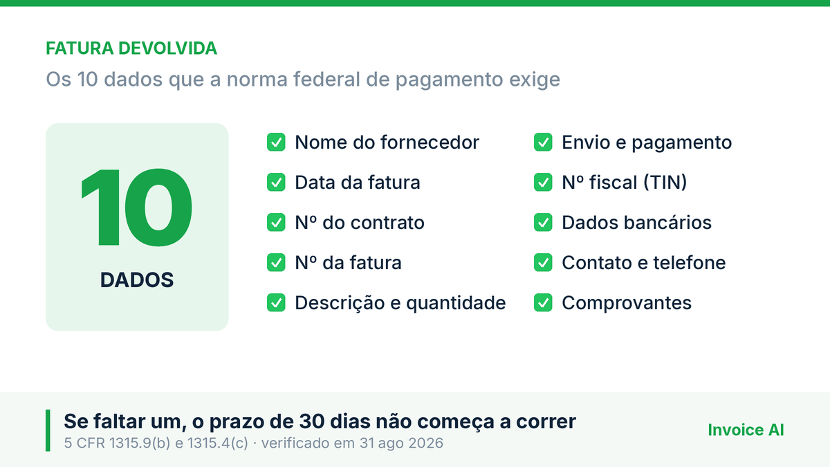 O que uma fatura precisa ter para você receber e não vê-la devolvida