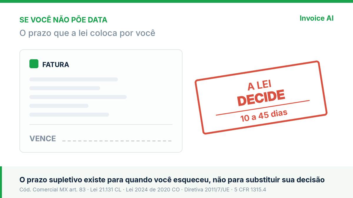 Se você não colocou data de vencimento, a lei já colocou uma